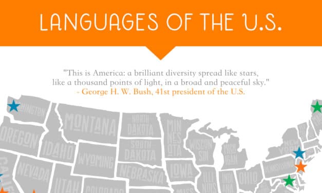 Languages Spoken in the United States