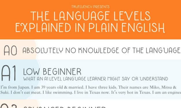 CEFR Language Levels: How Many Hours Per Level?