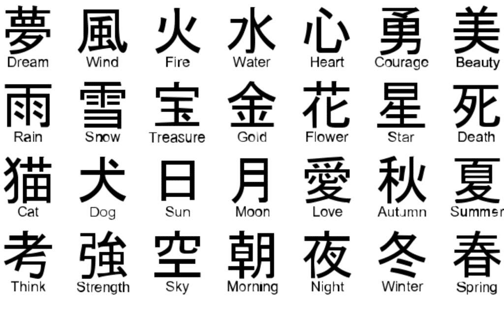 Hard Japanese Words