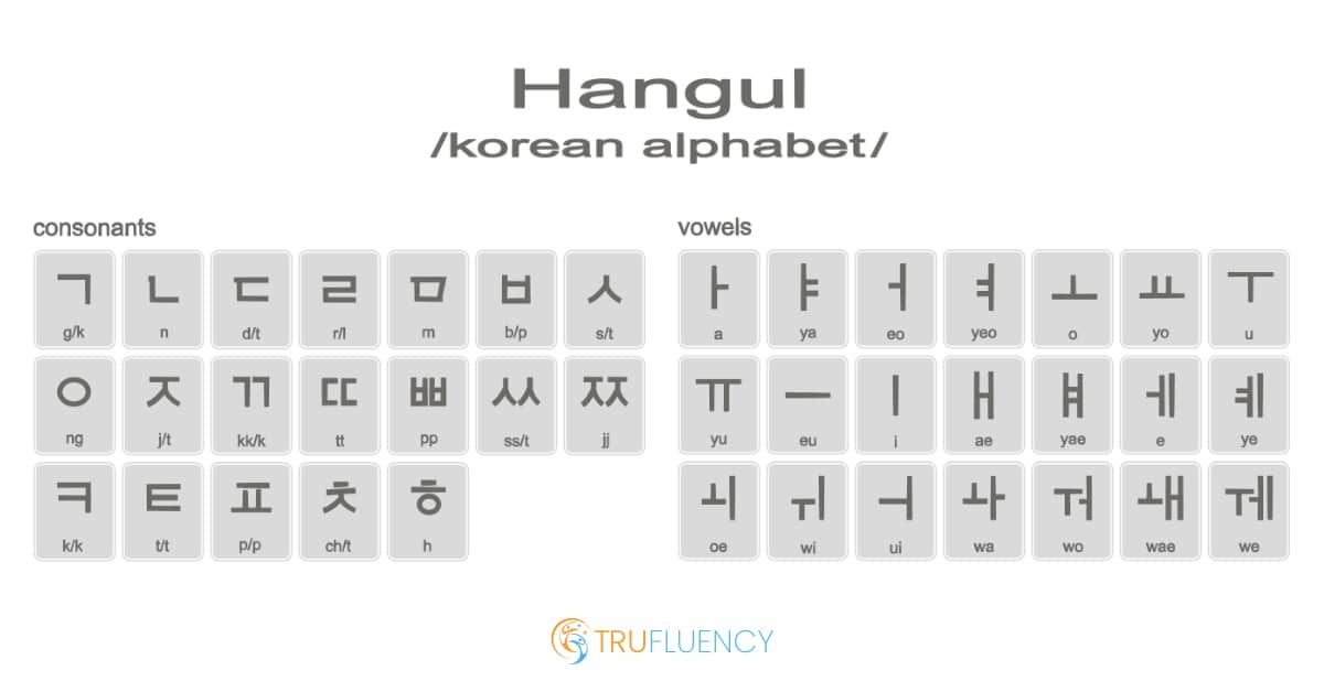 Does Korean Language Is Easy To Learn